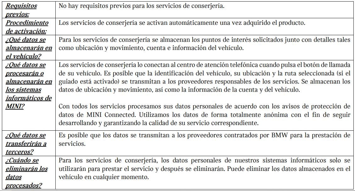 Tabla_Servicios de conserjería